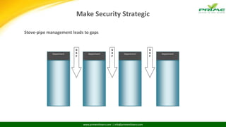 www.primeinfoserv.com | info@primeinfoserv.com
Make Security Strategic
Stove-pipe management leads to gaps
Department Department Department Department
G
A
P
G
A
P
G
A
P
 