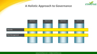 www.primeinfoserv.com | info@primeinfoserv.com
Department Department Department Department
A Holistic Approach to Governance
Security
Risk Management
 