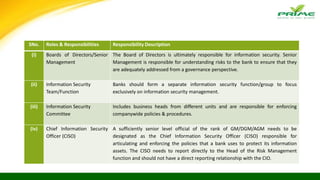 SNo. Roles & Responsibilities Responsibility Description
(i) Boards of Directors/Senior
Management
The Board of Directors is ultimately responsible for information security. Senior
Management is responsible for understanding risks to the bank to ensure that they
are adequately addressed from a governance perspective.
(ii) Information Security
Team/Function
Banks should form a separate information security function/group to focus
exclusively on information security management.
(iii) Information Security
Committee
Includes business heads from different units and are responsible for enforcing
companywide policies & procedures.
(iv) Chief Information Security
Officer (CISO)
A sufficiently senior level official of the rank of GM/DGM/AGM needs to be
designated as the Chief Information Security Officer (CISO) responsible for
articulating and enforcing the policies that a bank uses to protect its information
assets. The CISO needs to report directly to the Head of the Risk Management
function and should not have a direct reporting relationship with the CIO.
 