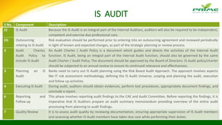 IS AUDIT
S No. Component Description
(i) IS Audit Because the IS Audit is an integral part of the Internal Auditors, auditors will also be required to be independent,
competent and exercise due professional care.
(ii) Outsourcing
relating to IS Audit
Risk evaluation should be performed prior to entering into an outsourcing agreement and reviewed periodically
in light of known and expected changes, as part of the strategic planning or review process.
2 Audit Charter,
Audit Policy to
include IS Audit
An Audit Charter / Audit Policy is a document which guides and directs the activities of the Internal Audit
function. IS Audit, being an integral part of the Internal Audit function, should also be governed by the same
Audit Charter / Audit Policy. The document should be approved by the Board of Directors. IS Audit policy/charter
should be subjected to an annual review to ensure its continued relevance and effectiveness.
3 Planning an IS
Audit
Banks need to carry out IS Audit planning using the Risk Based Audit Approach. The approach involves aspects
like IT risk assessment methodology, defining the IS Audit Universe, scoping and planning the audit, execution
and follow up activities.
4 Executing IS Audit During audit, auditors should obtain evidences, perform test procedures, appropriately document findings, and
conclude a report.
6 Reporting and
Follow up
This phase involves reporting audit findings to the CAE and Audit Committee. Before reporting the findings, it is
imperative that IS Auditors prepare an audit summary memorandum providing overview of the entire audit
processing from planning to audit findings.
7 Quality Review It is to assess audit quality by reviewing documentation, ensuring appropriate supervision of IS Audit members
and assessing whether IS Audit members have taken due care while performing their duties.
 