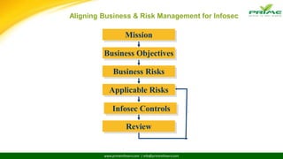 www.primeinfoserv.com | info@primeinfoserv.com
Mission
Business Objectives
Business Risks
Applicable Risks
Infosec Controls
Review
Aligning Business & Risk Management for Infosec
 