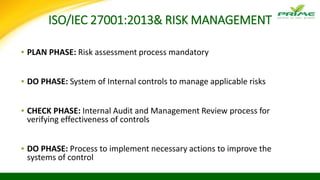 ISO/IEC 27001:2013& RISK MANAGEMENT
▪ PLAN PHASE: Risk assessment process mandatory
▪ DO PHASE: System of Internal controls to manage applicable risks
▪ CHECK PHASE: Internal Audit and Management Review process for
verifying effectiveness of controls
▪ DO PHASE: Process to implement necessary actions to improve the
systems of control
 
