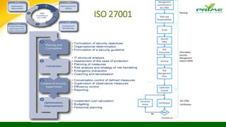 ISO 27001
 