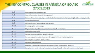 THE KEY CONTROL CLAUSES IN ANNEX A OF ISO /IEC
27001:2013
 