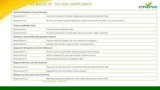 12 RULES OF PCI DSS COMPLIANCE
NEW VENTURES - PAYMENTS
Build and Maintain a Secure Network
Requirement 1 Install and maintain a firewall configuration to protect cardholder data
Requirement 2 Do not use vendor supplied defaults for system passwords and other security parameters
Protect Cardholder Data
Requirement 3 Protect stored cardholder data
Requirement 4 Encrypt transmission of cardholder data across open, public networks
Maintain a Vulnerability Management Program
Requirement 5 Use and regularly update anti-virus software or programs
Requirement 6 Develop and maintain secure systems and applications
Implement Strong Access Control Measures
Requirement 7 Restrict access to cardholder data by business need to know
Requirement 8 Assign a unique ID to each person with computer access
Requirement 9 Restrict physical access to cardholder data
Regularly Monitor and Test Networks
Requirement 11 Track and monitor all access to network resources and cardholder data
Requirement 11 Regularly test security systems and processes
Maintain an Information Security Policy
Requirement 12 Maintain a policy that addresses information security for all personnel.
 