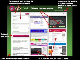 Write search term and use the filters to narrow the searchCreate a profile and link it to your Facebook account to share useful linksVote and comment on sites Suggest new sites Lots of different links, information, video Offers right statement based on search 