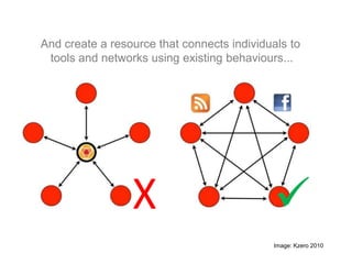 And create a resource that connects individuals to tools and networks using existing behaviours... XImage: Kzero 2010