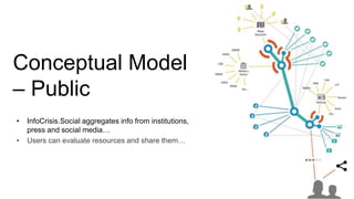 Conceptual Model
– Public
• InfoCrisis.Social aggregates info from institutions,
press and social media…
• Users can evaluate resources and share them…
 