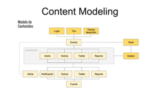 Content Modeling
 