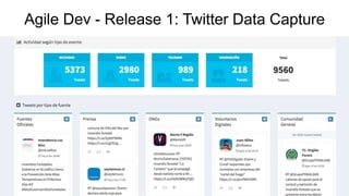Agile Dev - Release 1: Twitter Data Capture
 