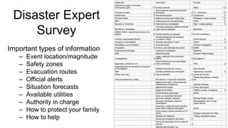 Disaster Expert
Survey
Important types of information
– Event location/magnitude
– Safety zones
– Evacuation routes
– Official alerts
– Situation forecasts
– Available utilities
– Authority in charge
– How to protect your family
– How to help
 