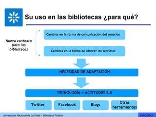Su uso en las bibliotecas ¿para qué?

                                      Cambios en la forma de comunicación del usuarios

  Nuevo contexto
     para las
    bibliotecas                           Cambios en la forma de ofrecer los servicios




                                                 NECESIDAD DE ADAPTACIÓN




                                               TECNOLOGÍA + ACTITUDES 2.0

                                                                                        Otras
                         Twitter                 Facebook            Blogs
                                                                                    herramientas

Universidad Nacional de La Plata – Biblioteca Pública                                              INFO 2012
 