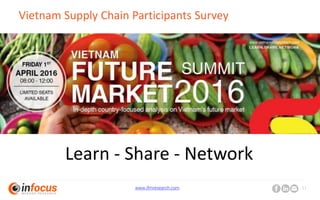 www.ifmresearch.com 11
Vietnam Supply Chain Participants Survey
Learn - Share - Network
 
