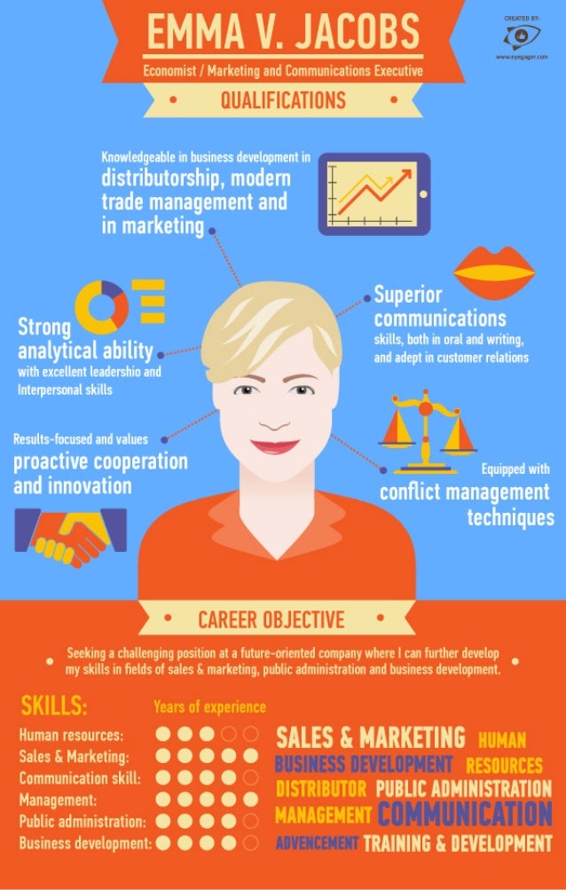 sap resume