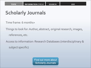 TOPIC   INFORMATION CYCLE   SEARCH   USE
 