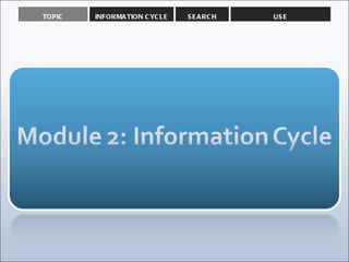 TOPIC   INFORMATION CYCLE   SEARCH   USE
 