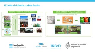E) Vuelta a la industria - cadena de valor
15
 