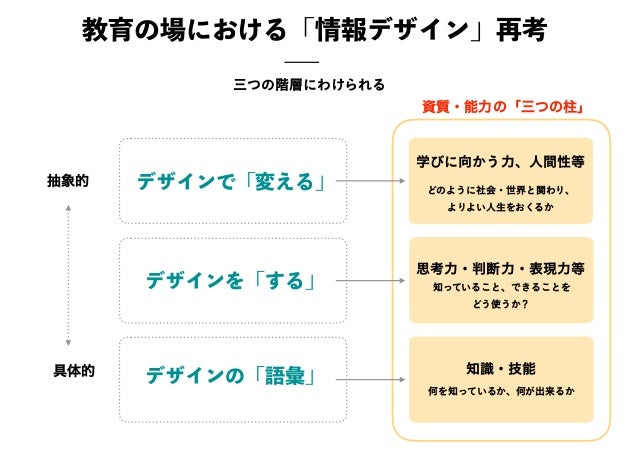 いま 情報デザインを学ぶ 教えることの意味