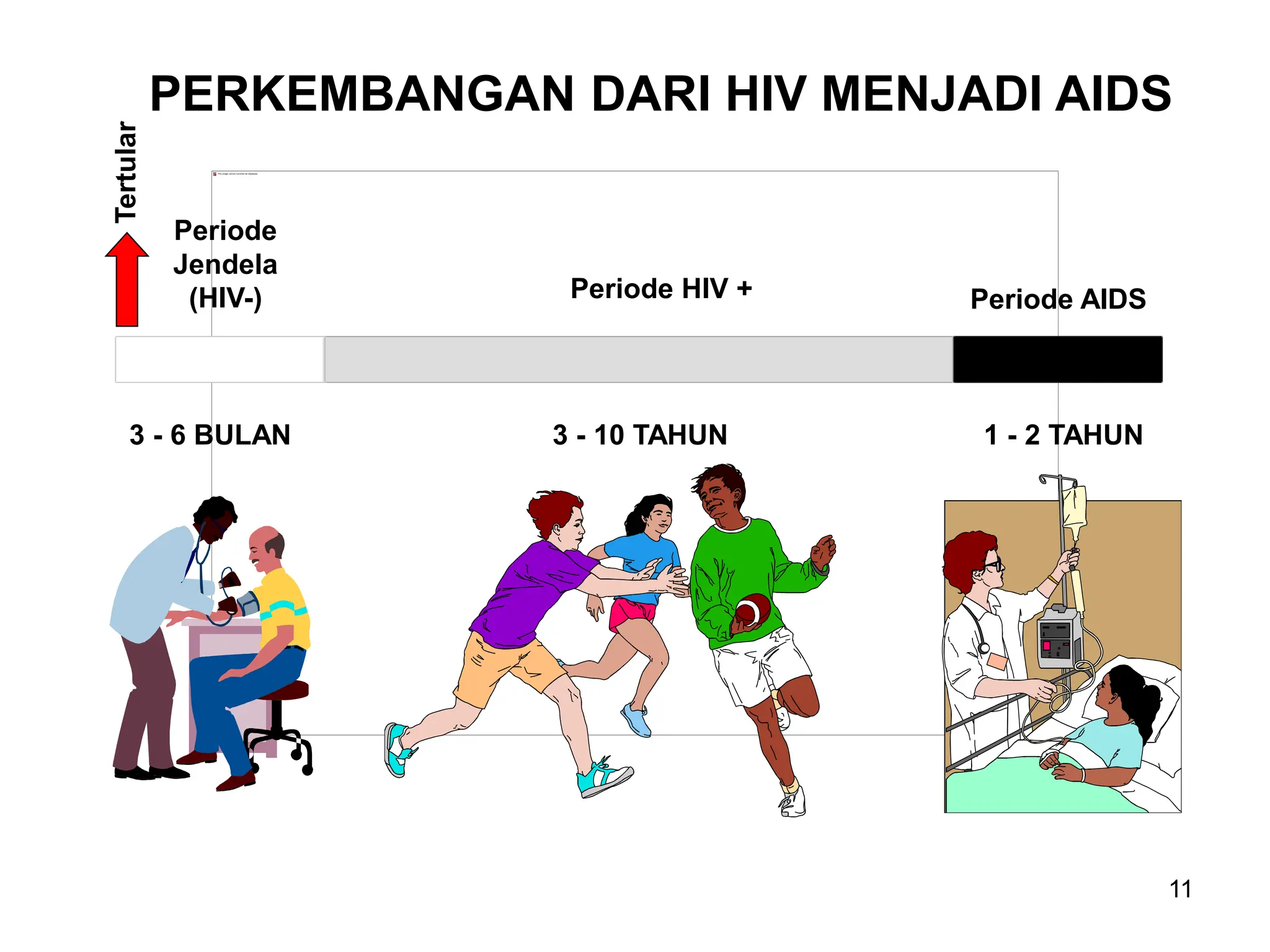 INFO DASAR HIV AIDS di tempat kerja oleh Dr Sadi | PPT
