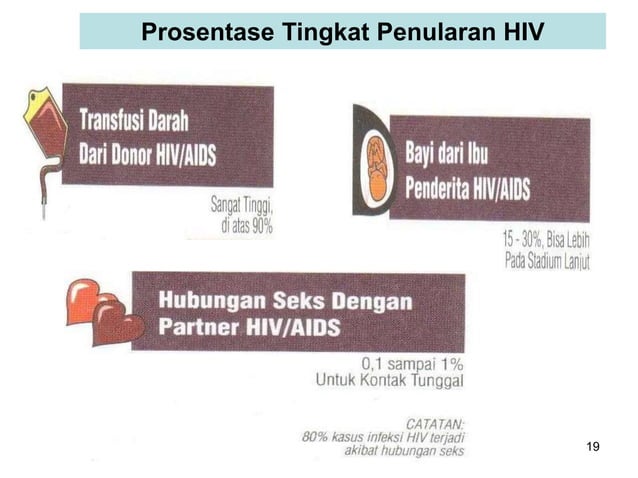 INFO DASAR HIV AIDS di tempat kerja oleh Dr Sadi | PPT