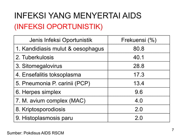 INFO DASAR HIV AIDS di tempat kerja oleh Dr Sadi | PPT