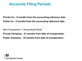 Accounts Filing Periods
Private Co - 9 months from the accounting reference date
Public Co - 6 months from the accounting reference date
New Companies 1st
Accounting Period
Private Company - 21 months from date of incorporation
Public Company - 18 months from date of incorporation
 