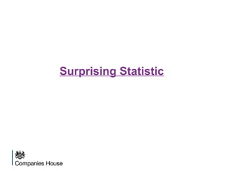 Surprising Statistic
 