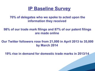 IP Baseline Survey
70% of delegates who we spoke to acted upon the
information they received
98% of our trade mark filings and 87% of our patent filings
are made online
Our Twitter followers rose from 21,000 in April 2013 to 35,000
by March 2014
19% rise in demand for domestic trade marks in 2013/14
 