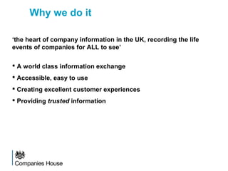 Why we do it
‘the heart of company information in the UK, recording the life
events of companies for ALL to see’
 A world class information exchange
 Accessible, easy to use
 Creating excellent customer experiences
 Providing trusted information
 