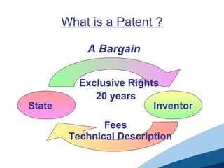What is a Patent ?
State Inventor
A Bargain
Fees
Technical Description
Exclusive Rights
20 years
 