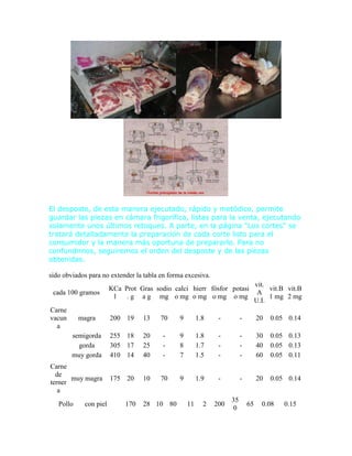El desposte, de esta manera ejecutado, rápido y metódico, permite
guardar las piezas en cámara frigorífica, listas para la venta, ejecutando
solamente unos últimos retoques. A parte, en la página "Los cortes" se
tratará detalladamente la preparación de cada corte listo para el
consumidor y la manera más oportuna de prepararlo. Para no
confundirnos, seguiremos el orden del desposte y de las piezas
obtenidas.

sido obviados para no extender la tabla en forma excesiva.
                                                                                  vit.
                       KCa Prot Gras sodio calci hierr fósfor potasi                   vit.B vit.B
 cada 100 gramos                                                                   A
                        l   . g a g mg o mg o mg o mg o mg                             1 mg 2 mg
                                                                                  U.I.
Carne
vacun      magra       200 19     13    70     9        1.8    -         -        20   0.05 0.14
  a
        semigorda      255 18     20    -      9        1.8    -         -        30   0.05 0.13
          gorda        305 17     25    -      8        1.7    -         -        40   0.05 0.13
        muy gorda      410 14     40    -      7        1.5    -         -        60   0.05 0.11
Carne
  de
       muy magra       175 20     10    70     9        1.9    -         -        20   0.05 0.14
terner
   a
                                                                    35
   Pollo    con piel        170   28 10 80         11     2   200            65     0.08    0.15
                                                                     0
 