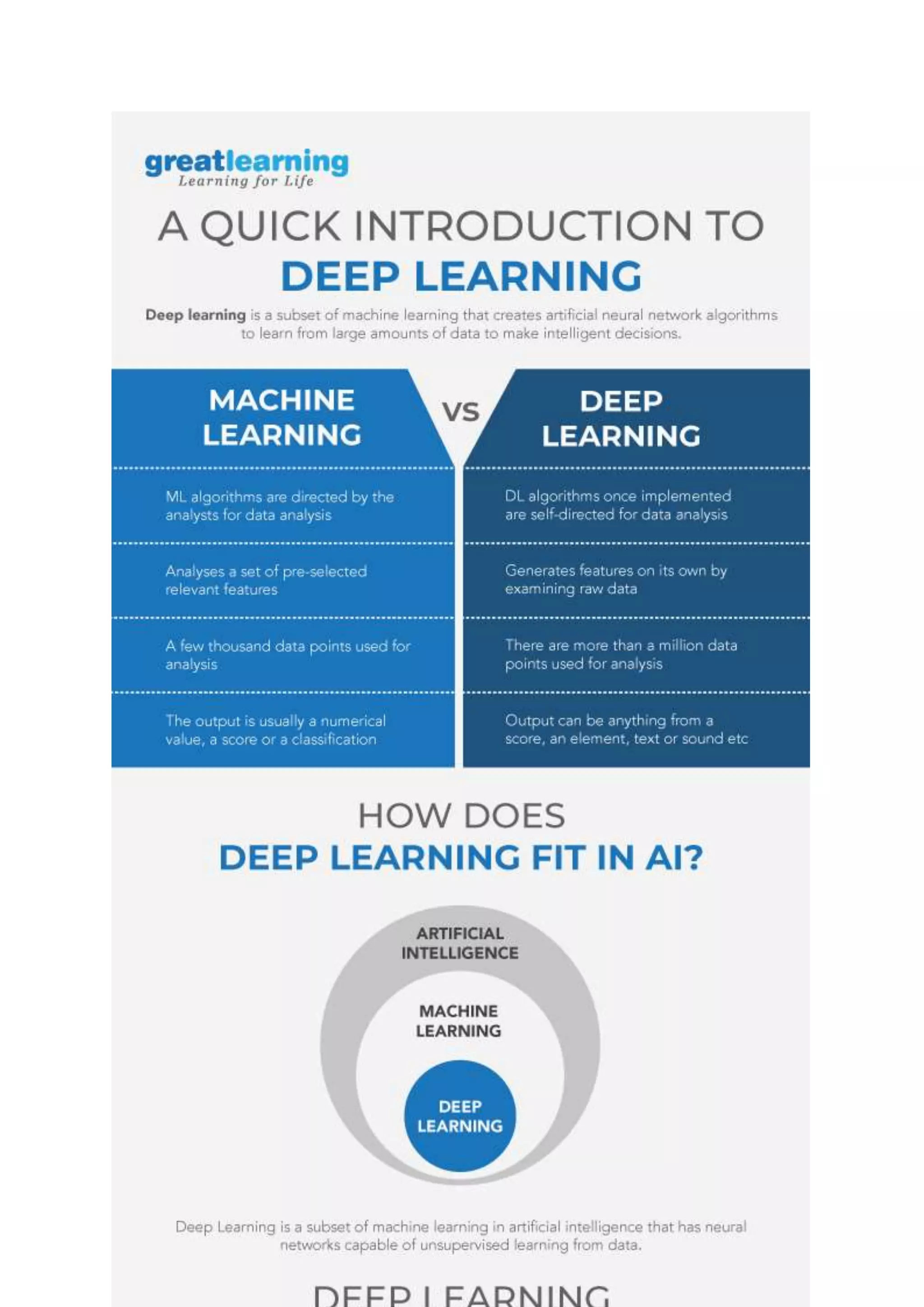 What is Deep Learning? | PDF