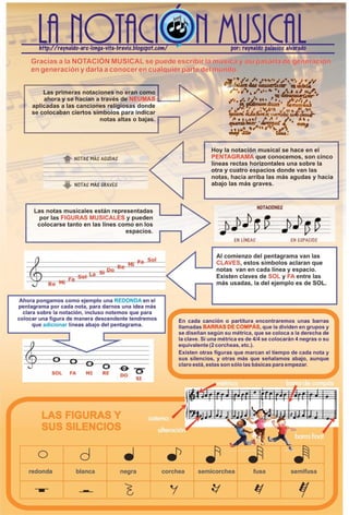 Infografía de notación musical