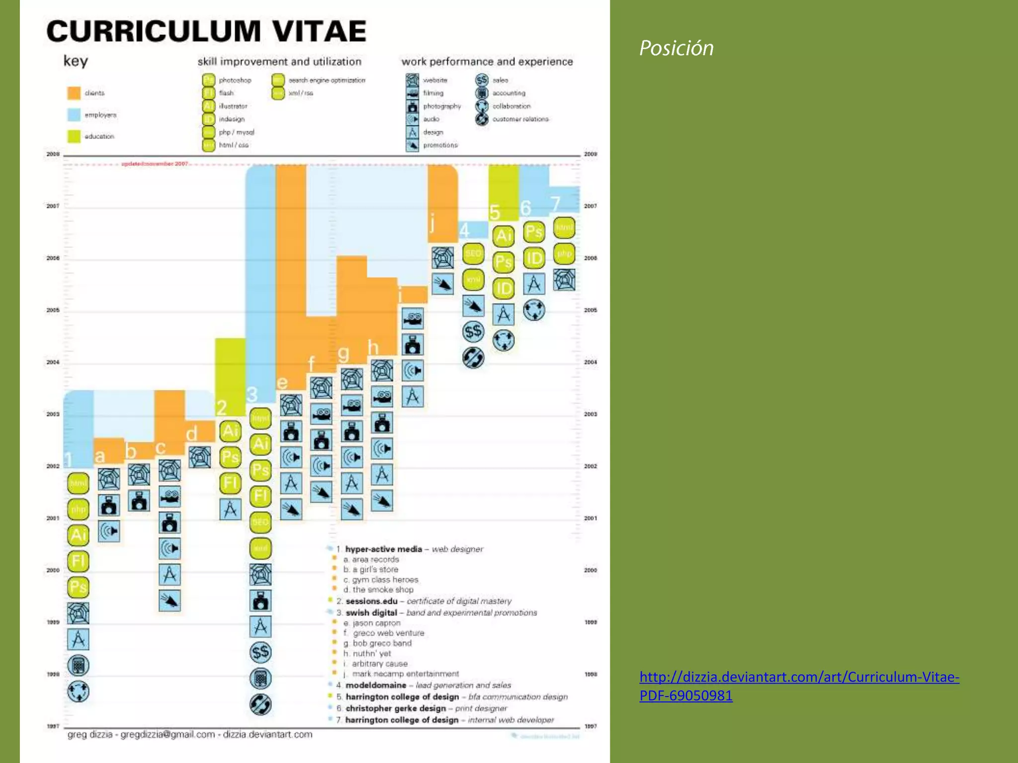 Posiciónhttp://dizzia.deviantart.com/art/Curriculum-Vitae-PDF-69050981