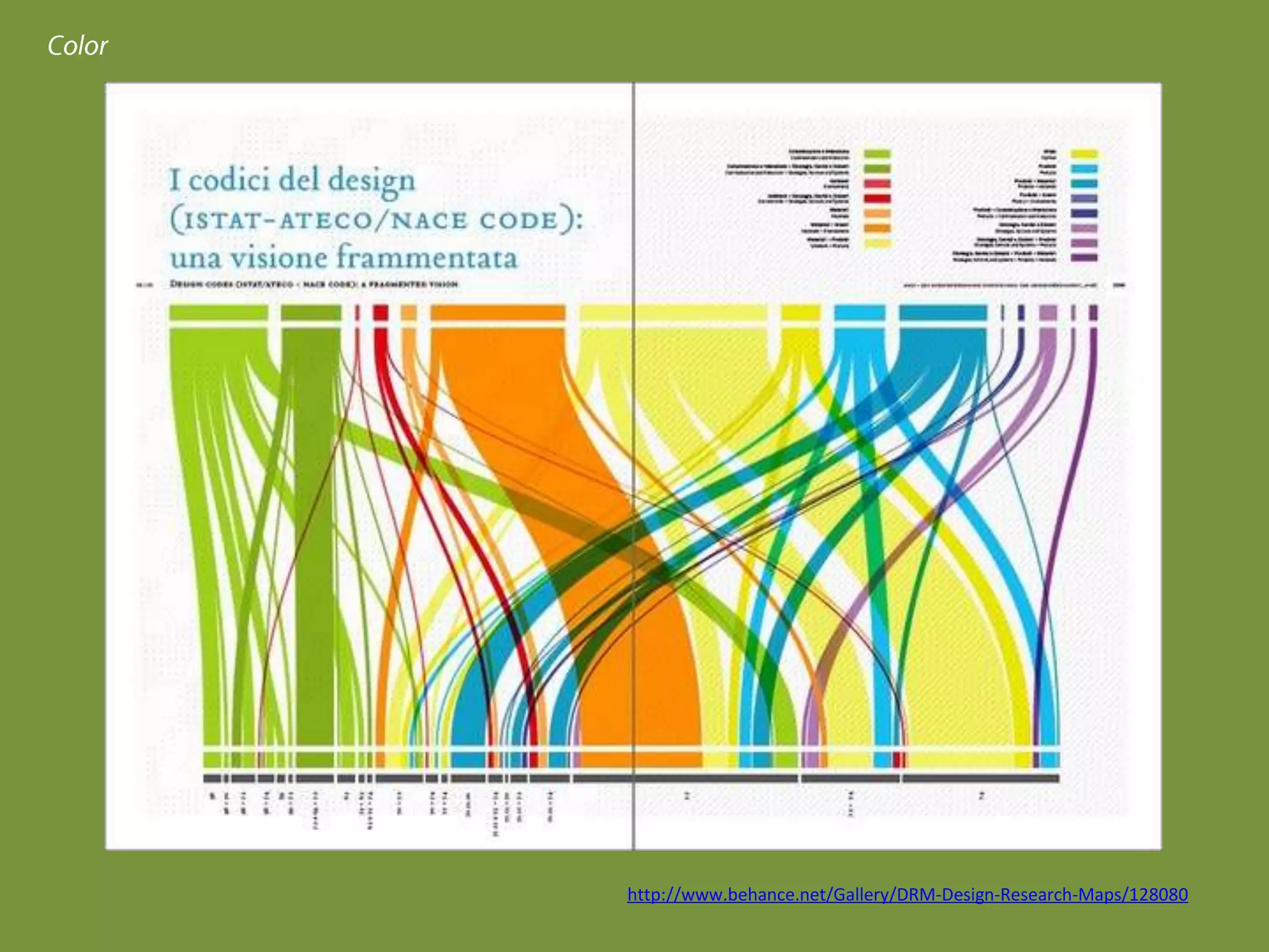 Colorhttp://www.behance.net/Gallery/DRM-Design-Research-Maps/128080