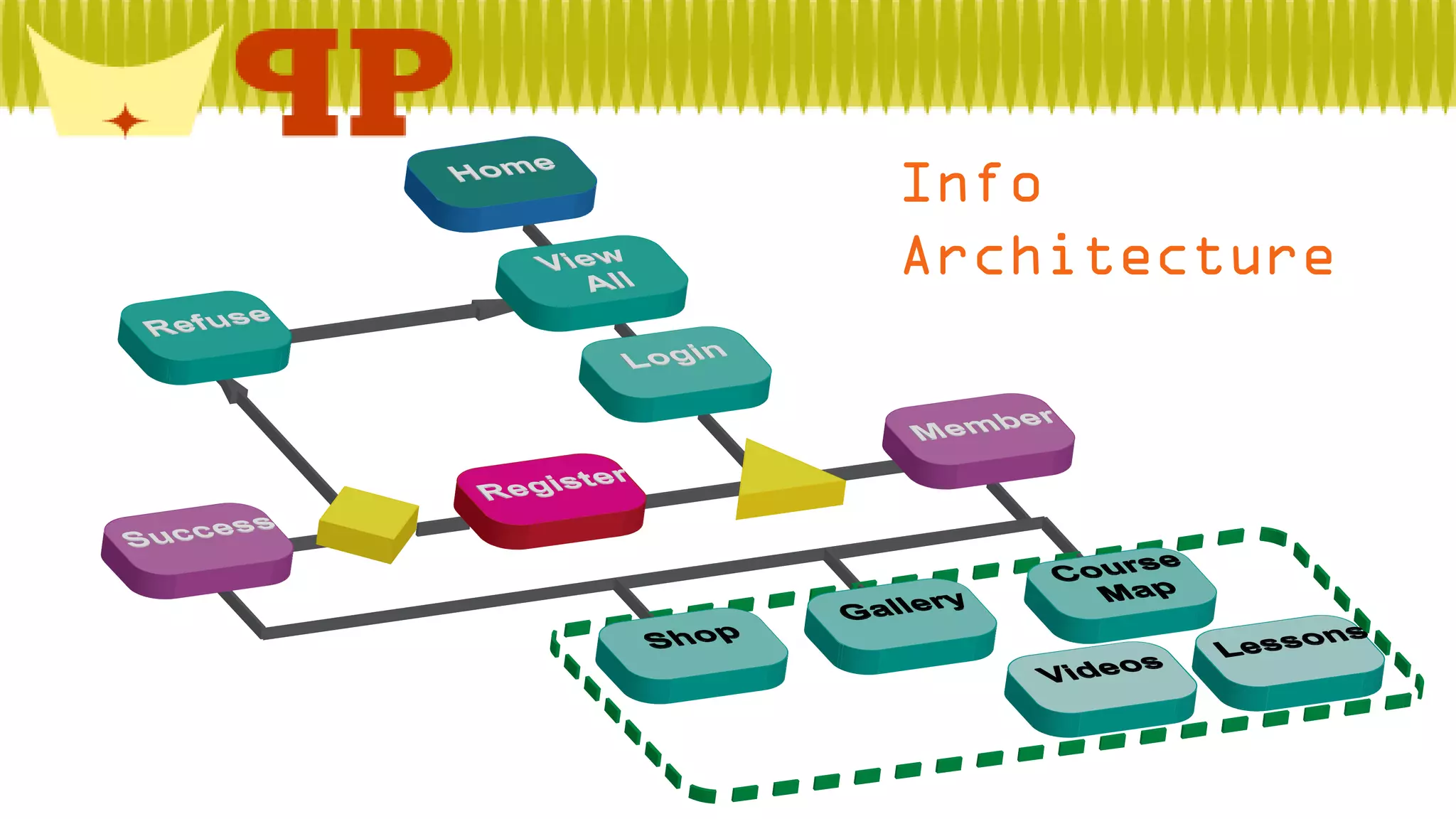 Info
Architecture

 