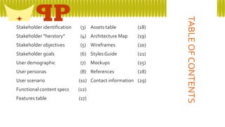 (3)  Assets table

(18)

 Stakeholder “herstory”

(4)  Architecture Map

(19)

 Stakeholder objectives

(5)  Wireframes

(20)

 Stakeholder goals

(6)  Styles Guide

(21)

 User demographic

(7)  Mockups

(25)

 User personas

(8)  References

(28)

 User scenario

(11)  Contact information (29)

 Functional content specs

(12)

 Features table

(17)

TABLE OF CONTENTS

 Stakeholder identification

 