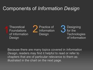 Components of Information Design



1
    Theoretical
    Foundations
    of Information
                     2   Practice...