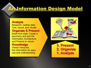 Information Design | PPT
