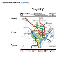 Cognitive principles of ID: Wayfinding



                                         "Legibility"


              Points : p...
