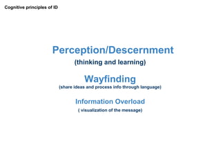Cognitive principles of ID




           Perception & Discernment
 