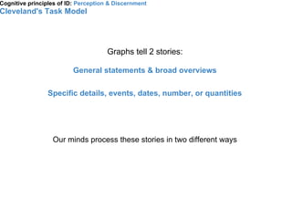 Cognitive principles of ID: Perception & Discernment
Cleveland's Task Model


                                        Grap...