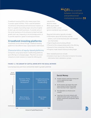 CFI fills a void left

between microfinance
and professional/
institutional investors

Crowdfund investing (CFI) is the newest asset class

indicate their

in private capital markets. It fills a void left between

desire to invest.

microfinance and professional/institutional investors, in

While equity-based

that it is capable of providing larger amounts of capital

platforms differ, certain

to start-ups and small businesses. It extends some of

general standards have emerged.

the social mechanics of microfinance to help fund highgrowth start-ups, frequently in the technology sector, or

Required information typically includes:

to provide expansion capital to existing businesses.

•  nformation about the business and the
I

Crowdfund investing platforms
Investments can be offered through crowdfund investing

owners, such as the business plan and intended
use of proceeds.
•  ype of equity security being offered.
T

platforms in two different ways: equity-based or debt-based.

• Percent of the company being sold in the offering.

Characteristics of equity-based platforms

• Progress made toward meeting funding target.

Companies using equity-based crowdfunding platforms
post offerings on campaign pages. They then use social
networks to invite investors to review the offering and

• Amount of time remaining in the offering.

Other standard practices include:
•  nvestors must log in to the sites to invest or to access
I
information that is detailed or private.

Figure 1.2. The Amount of Capital Grows with the Social Network

Less bureaucracy and more connectivity leads to greater potential

Social
Network

Social Money
Donation / Perks
Crowdfunding
(Kickstarter)

Crowdfund Investing
(Debt  Equity
Crowdfunding)

Smaller projects need less money and
can be supported by single
investments

Funding Source

As the projects get larger they need
more money for which historically
there have been fewer supporters
Not dependent on infrastructure
creation

Micro-finance
(Grameen Bank)

Layering on the social network with
capital formation opens up the door to
greater investments and greater ability
to execute

Micro-loans
(Kiva)

Institutional
Low

High
Amount of Capital Requirements

22

 
