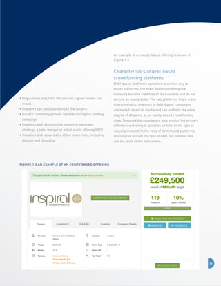 An example of an equity-based offering is shown in
Figure 1.3.

Characteristics of debt-based
crowdfunding platforms
Debt-based platforms operate in a similar way to
equity platforms, the main distinction being that
•  egulations may limit the amount a given funder can
R
invest.
• Investors can post questions to the issuers.
•  ssuers commonly provide updates during the funding
I
campaign.
•  nvestors and issuers often share the same exit
I
strategy: a sale, merger or initial public offering (IPO).
•  nvestors and issuers also share many risks, including
I
dilution and illiquidity.

investors become creditors of the business and do not
receive an equity stake. The two platforms share many
characteristics: investors in debt-based campaigns
are invited via social media and can perform the same
degree of diligence as on equity-based crowdfunding
sites. Required disclosures are also similar, the primary
differences relating to qualities specific to the type of
security involved. In the case of debt-based platforms,
disclosures include the type of debt, the interest rate
and the term of the instrument.

Figure 1.3 An Example of an Equity Based Offering

23

 