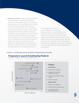 •  egulatory variables consider the rigidity and efficiency
R
of local regulation. This study used the following
variables to model regulatory factors: cost of starting
a business (percent of income/capita), cost of resolving
insolvency (percent of estate), and the strength of
investor protection index. CFP count – by country, by

is not to suggest that regulation is

year and country population – was once again used as

not an important part of a crowdfund

the dependent and control variables. The regulatory

investing ecosystem, as demonstrated between

variables were nearly all significant, with the exception

the positive correlation between platform count

of resolving insolvency. There was a small negative

and strength of investor protection. Data seem to

correlation between the cost of starting a business and

suggest that crowdfunding platforms are more likely to

CFP, and a slightly positive correlation with resolving

emerge in economies with low market entry costs and

insolvency. An analysis of the regression model

adequate investor protection. In order to encourage the

suggests that highly regulated economies and those

development of crowdfunding, policy makers should seek

with overly burdensome barriers to market entry are

to enact legislation that encourages the development of

less likely to benefit from crowdfund investing. This

these attributes.

Figure 2.1. Factors Enabling or Deterring a Crowdfunding Ecosystem

Propensity to Launch Crowdfunding Platform
What factors enable or deter a crowdfunding ecosystem?

5

Social Media Penetration

Findings

Domestic Credit Avail
Internet Users

Postive Factors

Early Stage Entrep Activity

Strong social media usage

Certainty of Correlation

Informal Investor Rate

High degree of early stage
entrepeneurial activity

Education

Strong friends and family funding
network

Face Saving

inGroup Collectivism

Performance Orientation

Access to education
Negative Factors
More focus on saving face

Hiring  Firing

Overly burdensome hiring  firing
Investor Protection

-5
Low

High

Overburdened investor
regulations/protection

Ability for Crowdfunding

38

 