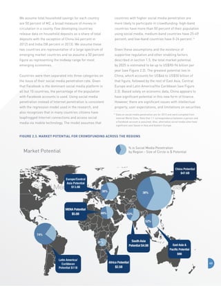 We assume total household savings for each country

countries with higher social media penetration are

are 50 percent of M2, a broad measure of money in

more likely to participate in crowdfunding: high-band

circulation in a county. Few developing countries

countries have more than 50 percent of their population

release data on household deposits as a share of total

using social media; medium-band countries have 25-49

deposits with the exception of China (44 percent in

percent; and low-band countries have 0-24 percent.14

2012) and India (58 percent in 2013). We assume these
two countries are representative of a large spectrum of

Given these assumptions and the existence of

emerging market countries and so assume a 50 percent

supportive regulation and other enabling factors

figure as representing the midway range for most

described in section 1.5, the total market potential

emerging economies.

by 2025 is estimated to be up to US$90-96 billion per
year (see Figure 2.2). The greatest potential lies in

Countries were then separated into three categories on

China, which accounts for US$46 to US$50 billion of

the basis of their social media penetration rate. Given

that figure, followed by the rest of East Asia, Central

that Facebook is the dominant social media platform in

Europe and Latin America/the Caribbean (see Figure

all but 10 countries, the percentage of the population

2.3). Based solely on economic data, China appears to

with Facebook accounts is used. Using social media

have significant potential in this new form of finance.

penetration instead of Internet penetration is consistent

However, there are significant issues with intellectual

with the regression model used in the research, and

property, user expectations, and limitations on securities

also recognizes that in many countries citizens have
leapfrogged Internet connections and access social
media via mobile technology. The model assumes that

14

D
 ata on social media penetration are for 2012 and were compiled from
Internet World Stats. Note that 1:1 correspondence between a person and
a Facebook account is assumed. Also, alternative social media sites have
significant user bases in Asia and Eastern Europe.

Figure 2.3. Market Potential for Crowdfunding Across the Regions

Market Potential

% is Social Media Penetration
by Region - Size of Circle is $ Potential

43

 