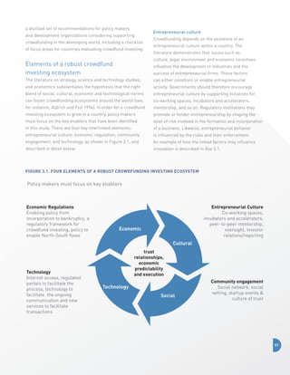 a distilled set of recommendations for policy makers
and development organizations considering supporting
crowdfunding in the developing world, including a checklist
of focus areas for countries evaluating crowdfund investing.

Entrepreneurial culture
Crowdfunding depends on the existence of an
entrepreneurial culture within a country. The
literature demonstrates that issues such as
culture, legal environment and economic incentives

Elements of a robust crowdfund 	
investing ecosystem

influence the development of industries and the
success of entrepreneurial firms. These factors

The literature on strategy, science and technology studies,

can either constrain or enable entrepreneurial

and economics substantiates the hypothesis that the right

activity. Governments should therefore encourage

blend of social, cultural, economic and technological norms

entrepreneurial culture by supporting initiatives for

can foster crowdfunding ecosystems around the world (see,

co-working spaces, incubators and accelerators,

for instance, Aldrich and Fiol 1994). In order for a crowdfund

mentorship, and so on. Regulatory institutions may

investing ecosystem to grow in a country, policy makers

promote or hinder entrepreneurship by shaping the

must focus on the key enablers that have been identified

level of risk involved in the formation and incorporation

in this study. There are four key interlinked elements:

of a business. Likewise, entrepreneurial behavior

entrepreneurial culture, economic regulation, community

is influenced by the rules and their enforcement.

engagement, and technology, as shown in Figure 3.1, and

An example of how the linked factors may influence

described in detail below.

innovation is described in Box 3.1.

Figure 3.1. Four Elements of a Robust Crowdfunding Investing Ecosystem

Policy makers must focus on key enablers

Economic Regulations
Enabling policy from
incorporation to bankruptcy, a
regulatory framework for
crowdfund investing, policy to
enable North-South flows

Entrepreneurial Culture
Co-working spaces,
incubators and accelerators,
peer-to-peer mentorship,
oversight, investor
relations/reporting

Economic
Cultural

Technology
Internet access, regulated
portals to facilitate the
process, technology to
facilitate the ongoing
communication and new
services to facilitate
transactions

trust
relationships,
economic
predictability
and execution

Technology
Social

Community engagement
Social network, social
vetting, startup events 
culture of trust

51

 