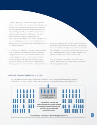 Examples of circles of trust include angel investment
groups and networks, which curate early-stage start-ups
and help them prepare for additional rounds of growth
financing. Where this kind of trusted community exists,
implementing a crowdfund investment ecosystem can
provide parallel capital from the broader community.
Investments from the crowd demonstrate the
community’s trust in the business and the entrepreneur,
and create a class of customer-investors who share a
vested interest in the success of the business and can act

offline identities with their online profiles. This allows

as a marketing engine.

an investor/potential investor who knows the company/
entrepreneur offline, to advocate via online channels for

As online communities have become more sophisticated,

them. Already, new reputation systems and transparency

it has been noted that while some types of community

tools are being created to help increase the speed and

engagement may occur in an anonymous fashion (for

depth of online trust in financial transactions.

example, blog comments or news article comments
in open online forums), where the stakes are higher

Once a functioning constellation of trust has been

and trust is required for transactions to be completed,

created, the ecosystem for crowdfunding can function

individuals must reveal their identities and connect those

effectively (see Figure 3.3).

Figure 3.3. Communities and Circles of Trust

The social web can now connect communities of interest, origin, geography and diaspora, providing
infrastructure for them to invest capital in entrepreneurs, companies and industries they believe in.

Traditional friends 
family financing
Crowdfunding provides the
infrastructure to reach your network
of people who would invest in you,
but also to draw upon their
networks to invest.
Crowdfunding within trust network/third party network

54

 