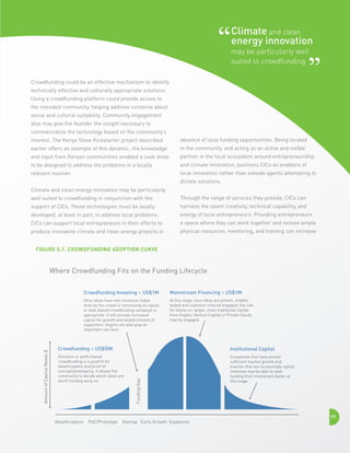 Climate and clean
energy innovation
may be particularly well
suited to crowdfunding
Crowdfunding could be an effective mechanism to identify
technically effective and culturally appropriate solutions.
Using a crowdfunding platform could provide access to
the intended community, helping address concerns about
social and cultural suitability. Community engagement
also may give the founder the insight necessary to
commercialize the technology based on the community’s
interest. The Kenya Stove Kickstarter project described

absence of local funding opportunities. Being located

earlier offers an example of this dynamic; the knowledge

in the community, and acting as an active and visible

and input from Kenyan communities enabled a cook stove

partner in the local ecosystem around entrepreneurship

to be designed to address the problems in a locally

and climate innovation, positions CICs as enablers of

relevant manner.

local innovation rather than outside agents attempting to
dictate solutions.

Climate and clean energy innovation may be particularly
well suited to crowdfunding in conjunction with the

Through the range of services they provide, CICs can

support of CICs. These technologies must be locally

harness the latent creativity, technical capability, and

developed, at least in part, to address local problems.

energy of local entrepreneurs. Providing entrepreneurs

CICs can support local entrepreneurs in their efforts to

a space where they can work together and receive ample

produce innovative climate and clean energy projects in

physical resources, mentoring, and training can increase

Figure 5.1. Crowdfunding Adoption Curve

Where Crowdfunding Fits on the Funding Lifecycle
Mainstream Financing  US$1M

Once ideas have met minimum viable
tests by the crowd or community an equity
or debt-based crowdfunding campaign is
appropriate. It will provide increased
capital for growth and vested interest of
supporters. Angels can also play an
important role here.

At this stage, once ideas are proven, models
tested and customer interest engaged, the risk
for follow on, larger, more traditional capital
from Angels, Venture Capital or Private Equity
may be engaged.

Crowdfunding  US$50K

Institutional Capital

Donation or perks based
crowdfunding is a good fit for
idea/inception and proof of
concept/prototyping. It allows the
community to decide which ideas are
worth funding early on.

Companies that have proved
sufficient market growth and
traction that are increasingly capital
intensive may be able to seek
funding from investment banks at
this stage.

Funding Gap

Amount of Capital Needs $

Crowdfunding Investing  US$1M

Idea/Inception PoC/Prototype Startup Early Growth Expansion

77

 