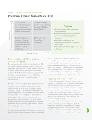 Figure 5.4. Decision Framework for Investing

Investment Decision Approaches for CICs
High

Crowdfund on larger

investor and syndicates

platforms with matching

with exisitng investor

funds from CIC’s Seed

networks - Crowdfunding
Capital intensity

CIC acts as lead

Capital Facility

•  rowdfunding should be used to test
C
market validation

probably not appropriate

•  se crowdfunding to pre-sell inventory
U
prior to investing into expanding
Crowdfunding should

CIC provides seed

take place through a

funding before

local targeted platform

crowdfund

operations
• Leveraging crowdfunding as a
mechanism to test ability of company to

first followed by Climate

execute plan

Innovation Center’s
Low

Findings

•  onsider synidication of larger rounds to
C

seed funding
Low

offset risk
Project certainty

Role of infoDev and CICs in building
investor confidence
The successful implementation of crowdfunding for CIC
companies relies on its ability to build the trust of the
investment community. The CICs will use their resources
to identify, screen, mentor, and present companies to
investors. Much of investors’ willingness to place money
into these companies depends on their belief in the
commitment of the CIC to its beneficiaries and

High

returns – another reason the CICs should carefully
screen and curate the initial companies presented for
crowdfunding. The returns generated also can help
offset costs and fund operations. Existing accelerator
models take between a five percent and an eight percent
stake in their firms; the CICs could consider asking for
as much as a 10 percent stake if they successfully assist
companies in raising money through crowdfunding.

the community.

Reporting and investor relations

Therefore centers should participate as an active investor

itself and its companies. They can cultivate trust through

in funding rounds, including crowdfund investing. Its
involvement will demonstrate to the broader investor
community that the CIC is monetarily committed to the
firm being presented. Initial funding of the crowdfunding
campaign by the CIC also helps solve the first money
challenge, and generates momentum that will draw
attention from potential investors. This in turn could
accelerate the funding of companies through traditional
investment vehicles, including angel investors, venture

The CICs should be able to maintain investors’ trust in
effective and transparent post-funding reporting to
investors. This reporting communicates the meaningful
developments that have transpired at a company, how
proceeds of the fundraising round have been spent,
milestones the company has met, and obstacles it faces.
It may also include financial and tax reporting and
reporting to regulatory bodies.
There is no standard methodology in place for managing
investor relations in crowdfunding, and it is highly

funds, and targeted-impact investing funds.

unlikely that a legislative or administrative code will

The CIC must demonstrate to the investment community

center will need to develop a set of best practices for

that its portfolio of investments are providing compelling

dictate these practices in CIC host countries. Each
investor relations. Its methodology should leverage the

87

 